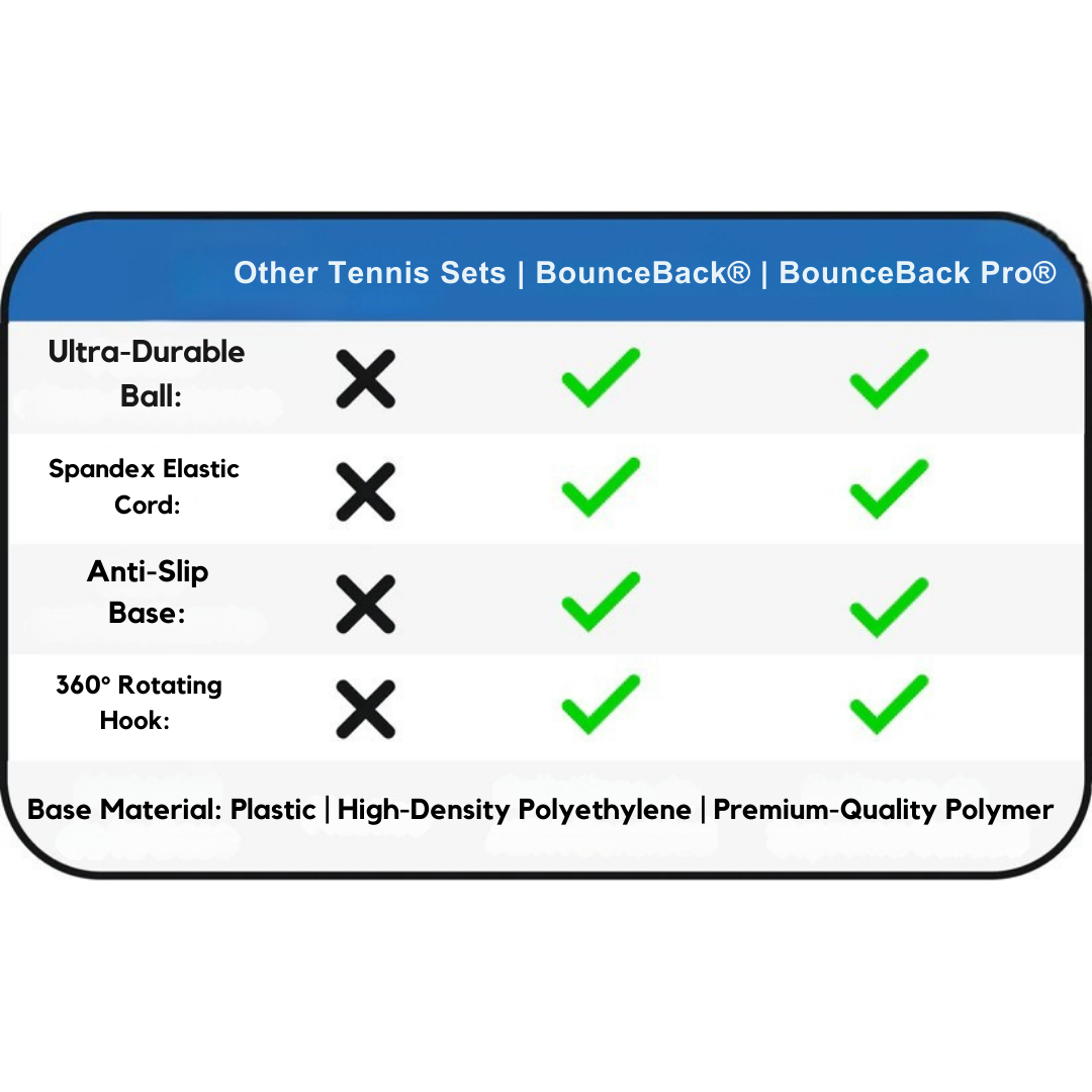 BounceBack Trainer – Tennis & Cricket Practice Anywhere!